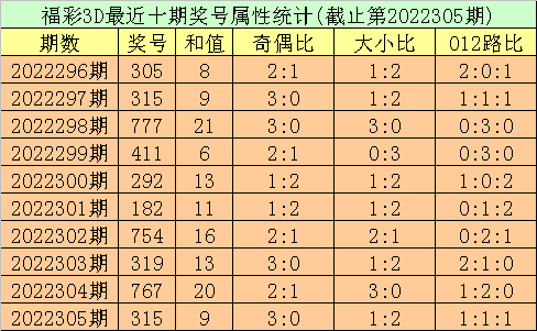 2022年澳门六开奖结果记录,豪华精英版79.26.45-江GO121,127.13