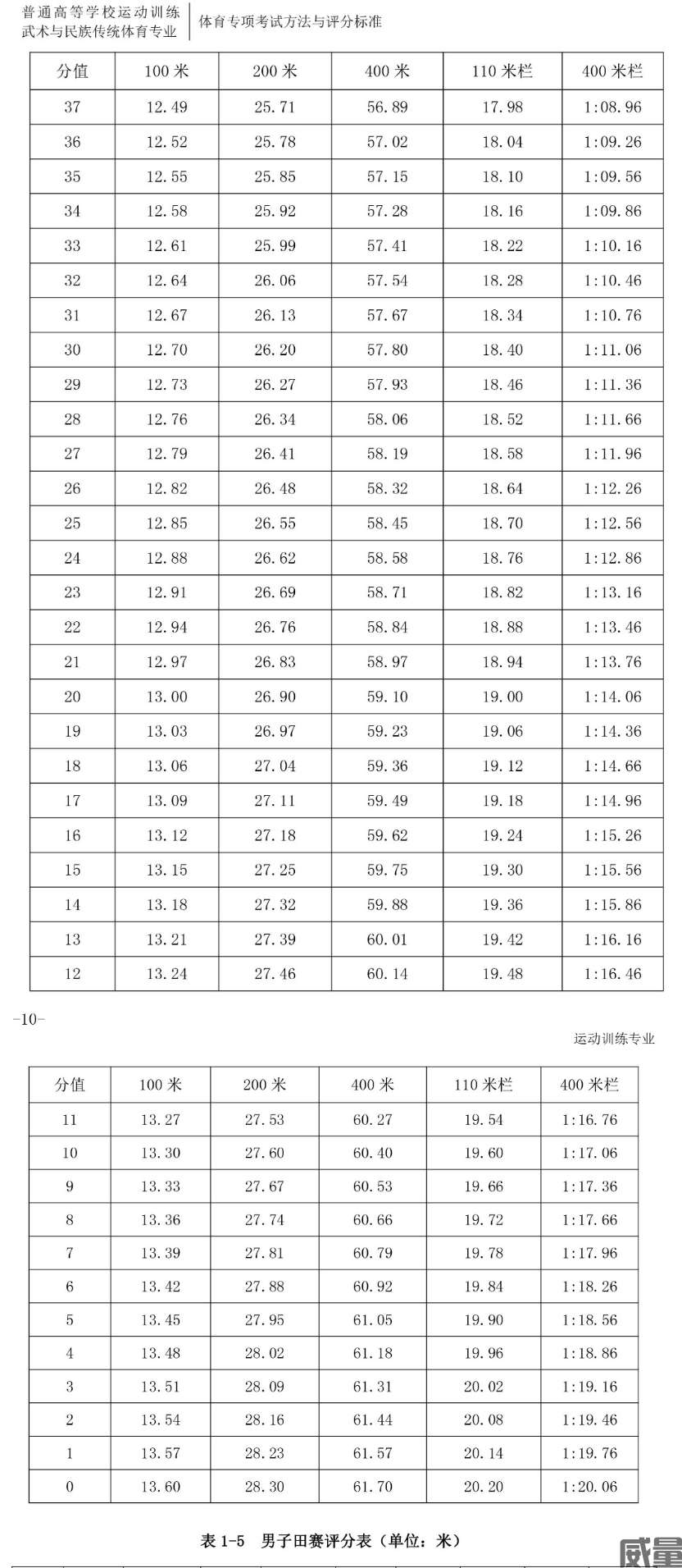 体育生录取是综合分还是文化分,最新答案动态解析_vip2121,127.13