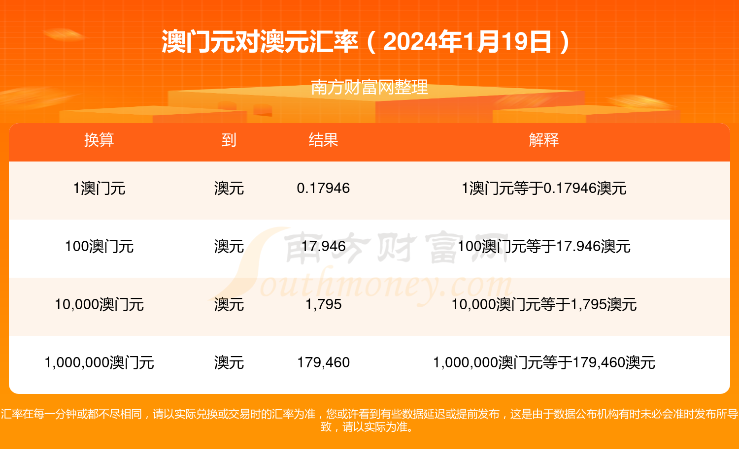 2024年澳门王中王100%的资料,准确答案解释落实_3DM4121,127.13