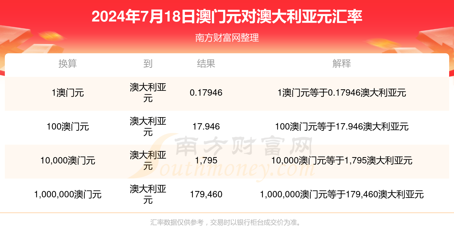 澳门宝典2024年最新版免费,数据解释落实_整合版121,127.13