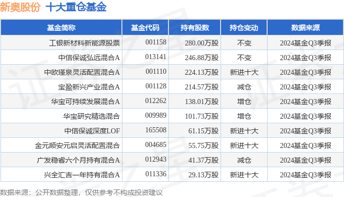 2024新奥历史开奖直播,豪华精英版79.26.45-江GO121,127.13