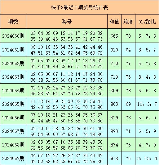 今天快乐八开奖号,最新热门解析实施_精英版121,127.13