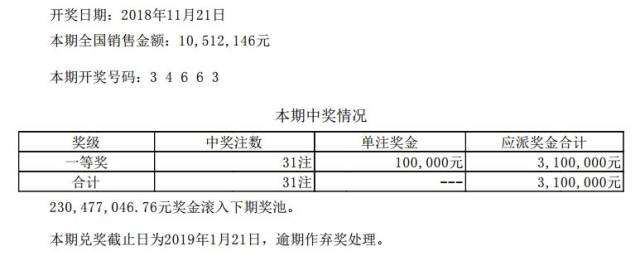 香港特马开码开奖结果历史记录,最新答案动态解析_vip2121,127.13