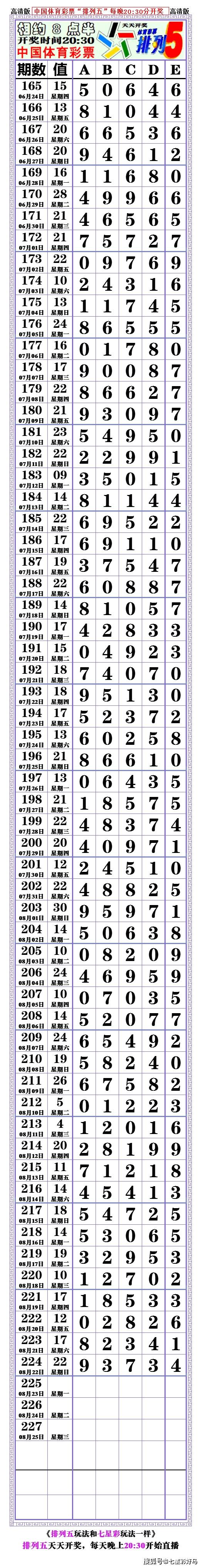 排五今日开奖结果,豪华精英版79.26.45-江GO121,127.13