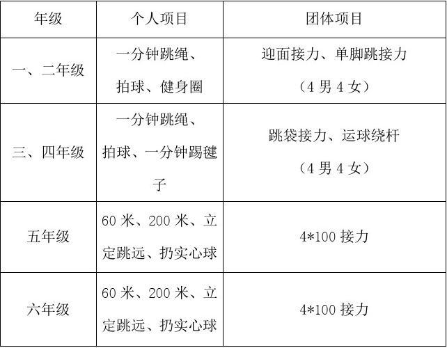 初中体育有哪些运动项目,资深解答解释落实_特别款72.21127.13.