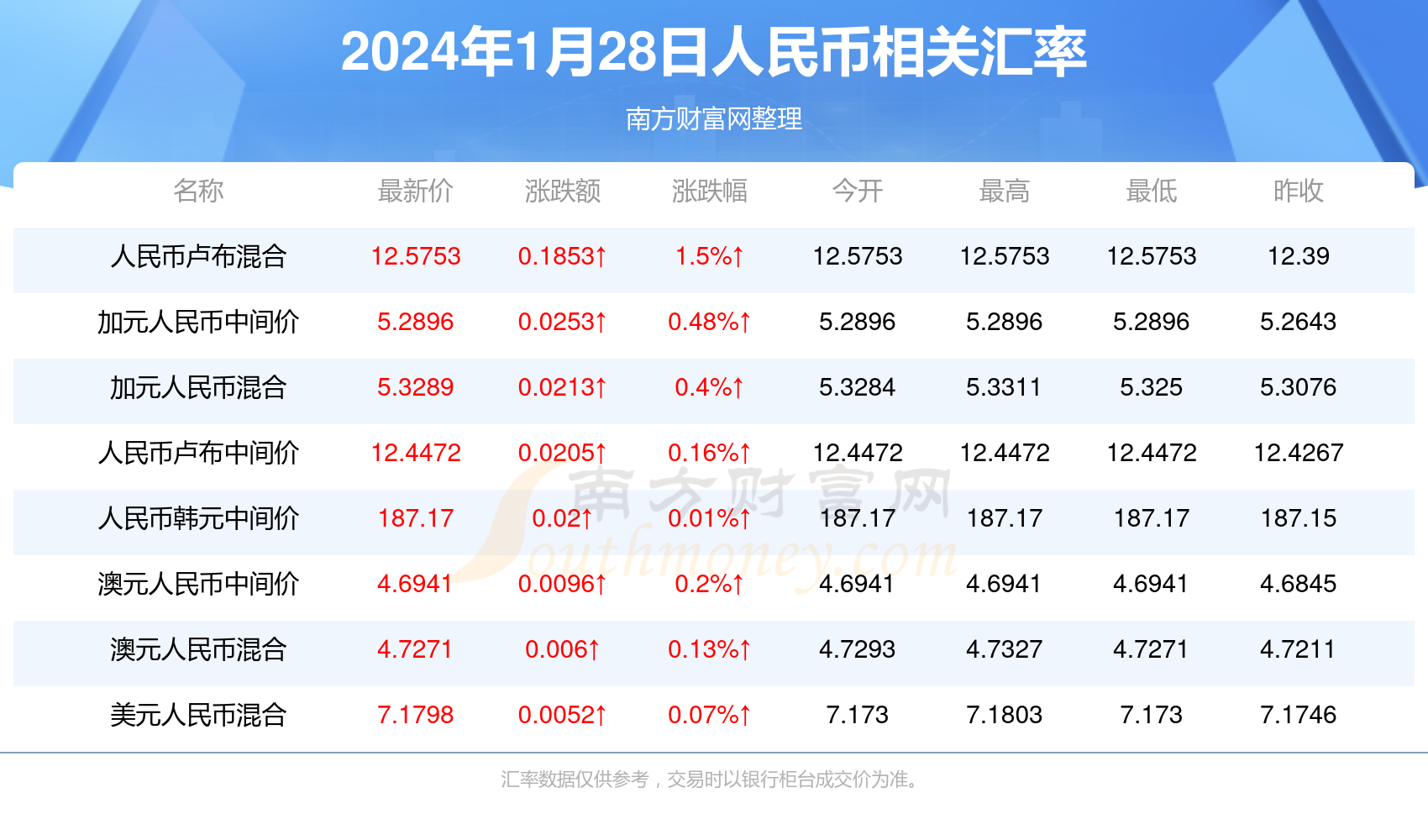 2024年第202期澳门开奖,数据解释落实_整合版121,127.13