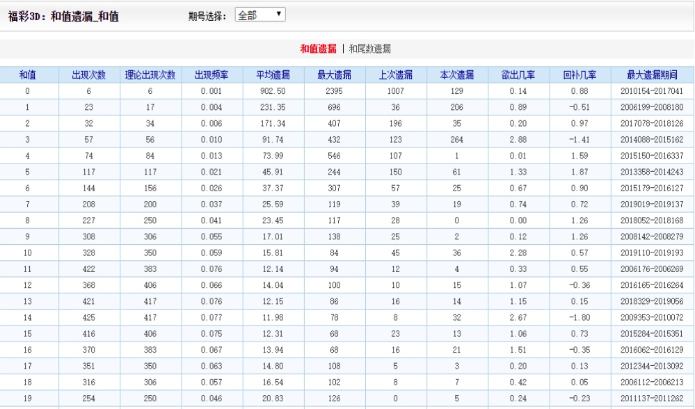 澳彩资料精准四肖,数据整合方案实施_投资版121,127.13