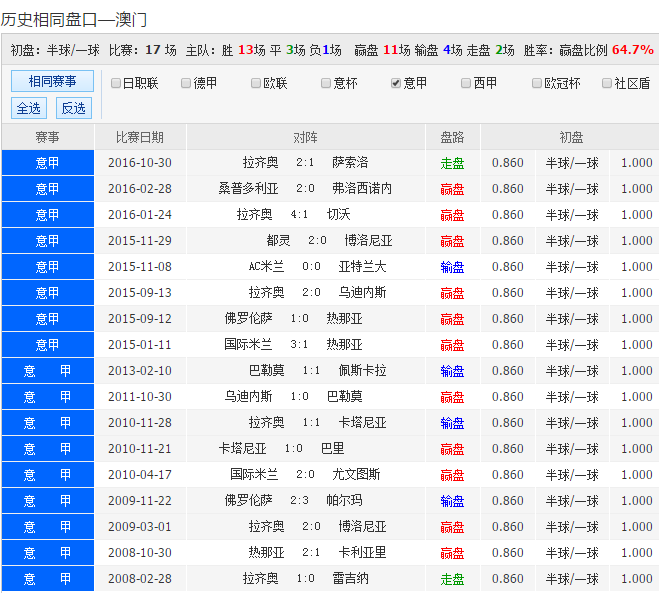 2023年澳彩开奖结果查询,最新答案动态解析_vip2121,127.13