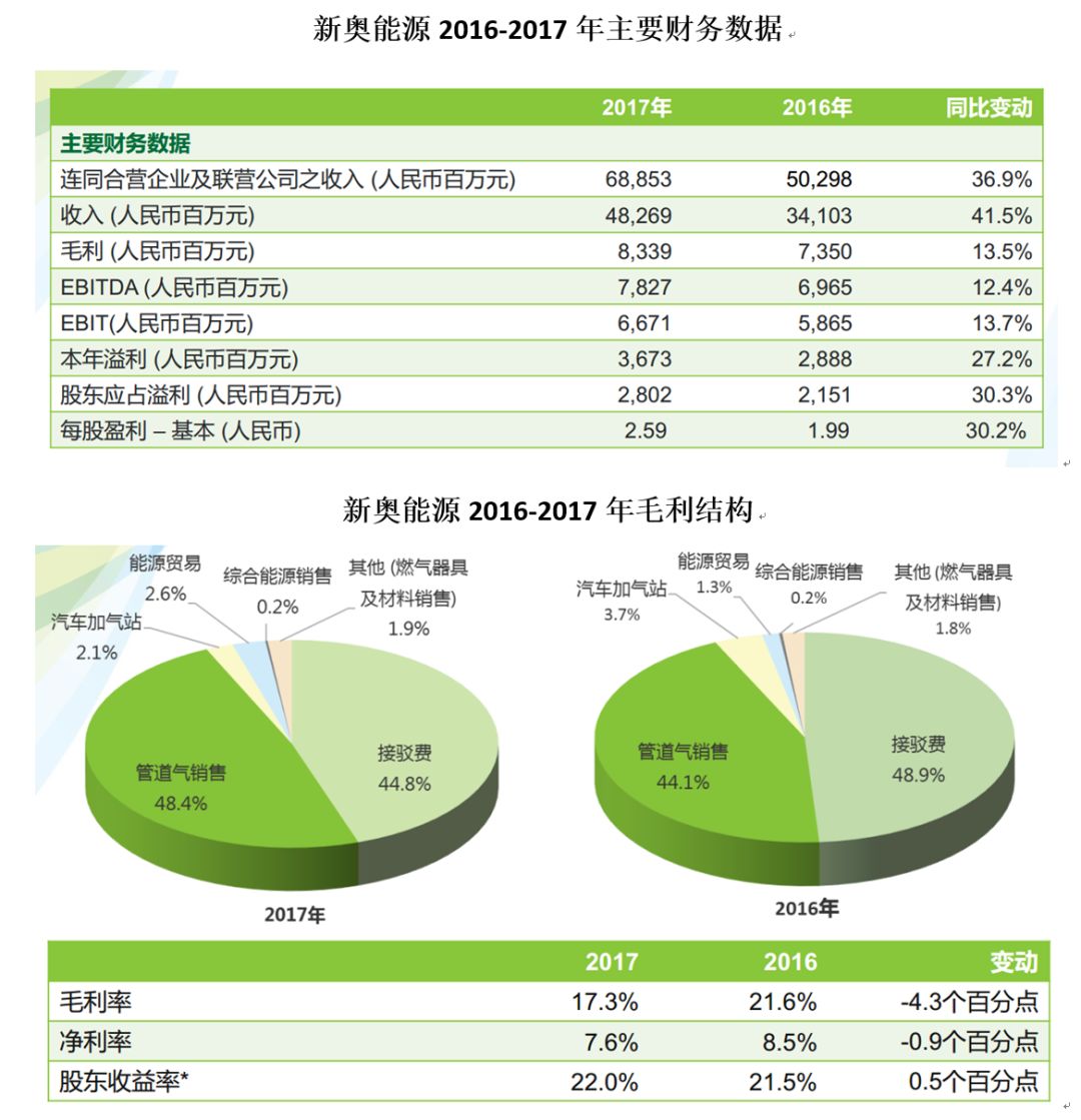 新奥开奖历史记录查询,准确答案解释落实_3DM4121,127.13