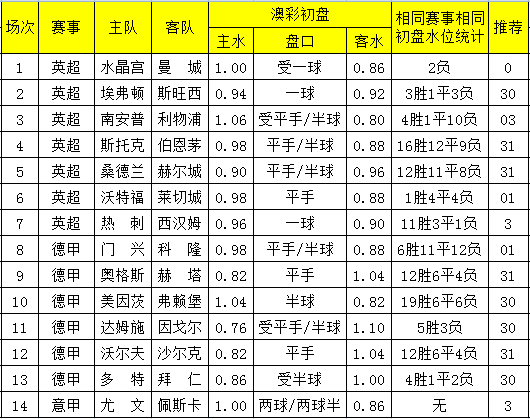 澳彩心水一码开奖结果,数据解释落实_整合版121,127.13