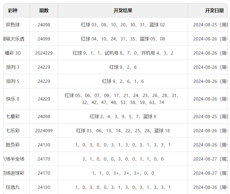 澳门开奖结果今晚开奖结果,准确答案解释落实_3DM4121,127.13