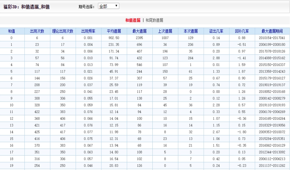 246天天天彩天好彩944cc香港,豪华精英版79.26.45-江GO121,127.13