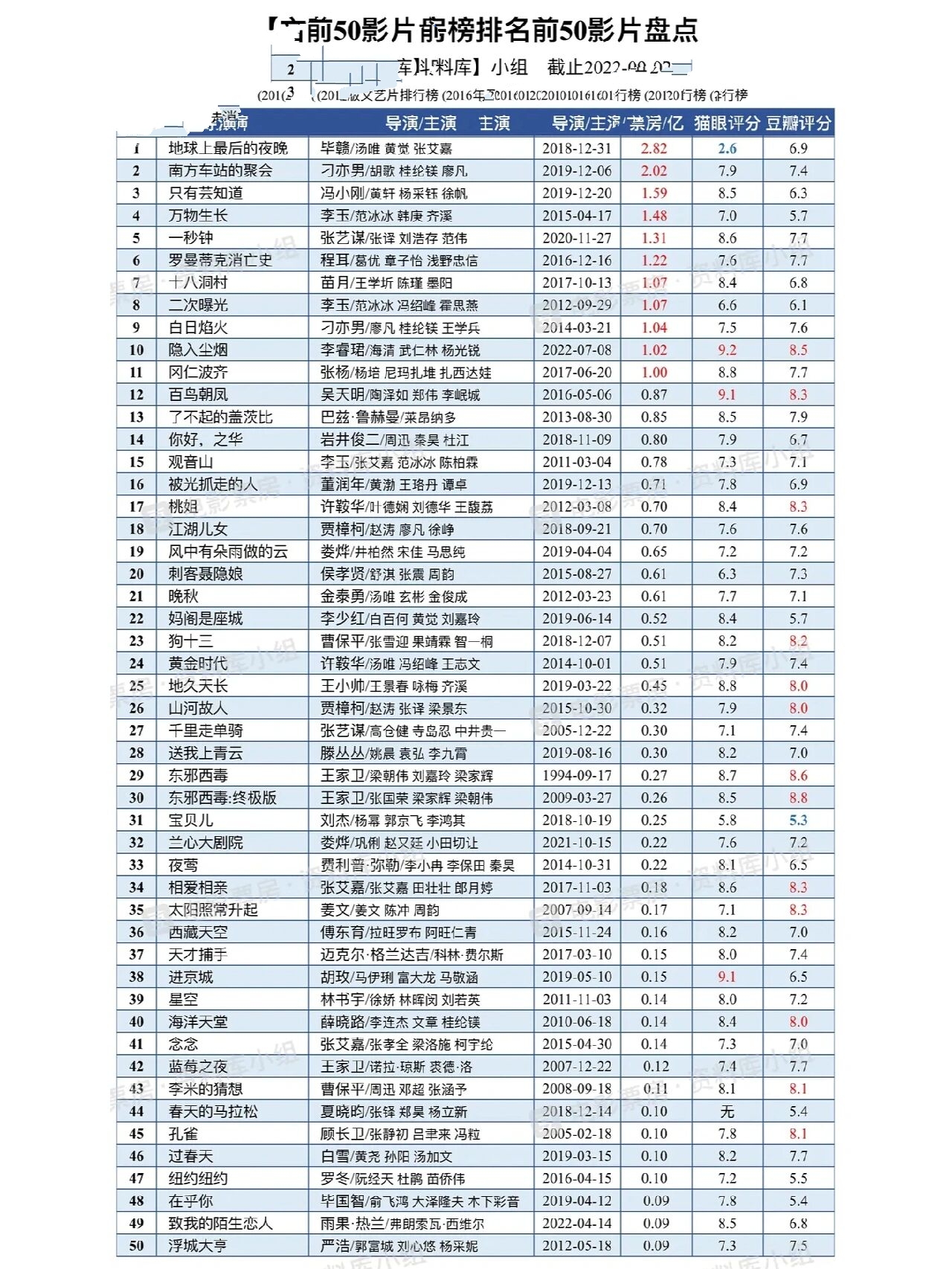 2007年电影票房排行榜前十名,最新答案动态解析_vip2121,127.13