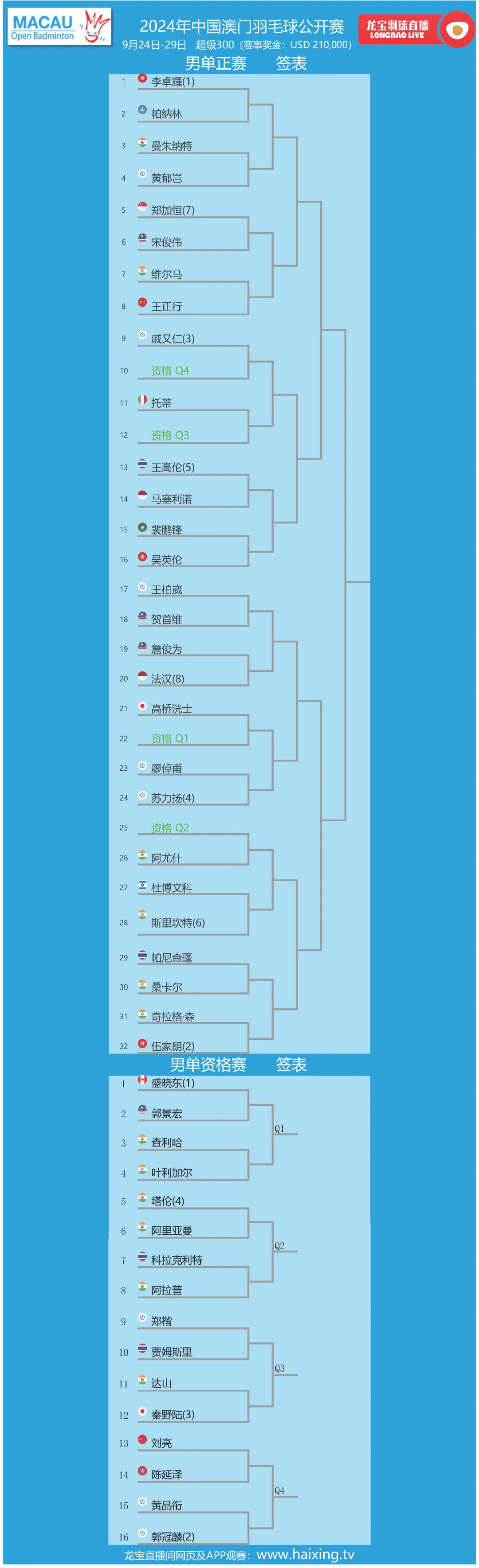 新澳门2024年188期开奖结果,准确答案解释落实_3DM4121,127.13