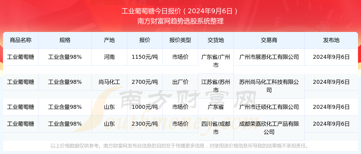 新澳资料免费精准,最新热门解析实施_精英版121,127.13