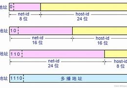 BY地址是多少高清,数据整合方案实施_投资版121,127.13