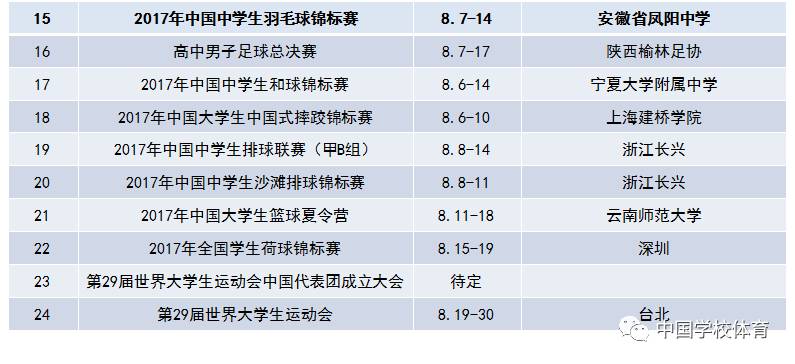 体育比赛类型有哪些,数据整合方案实施_投资版121,127.13