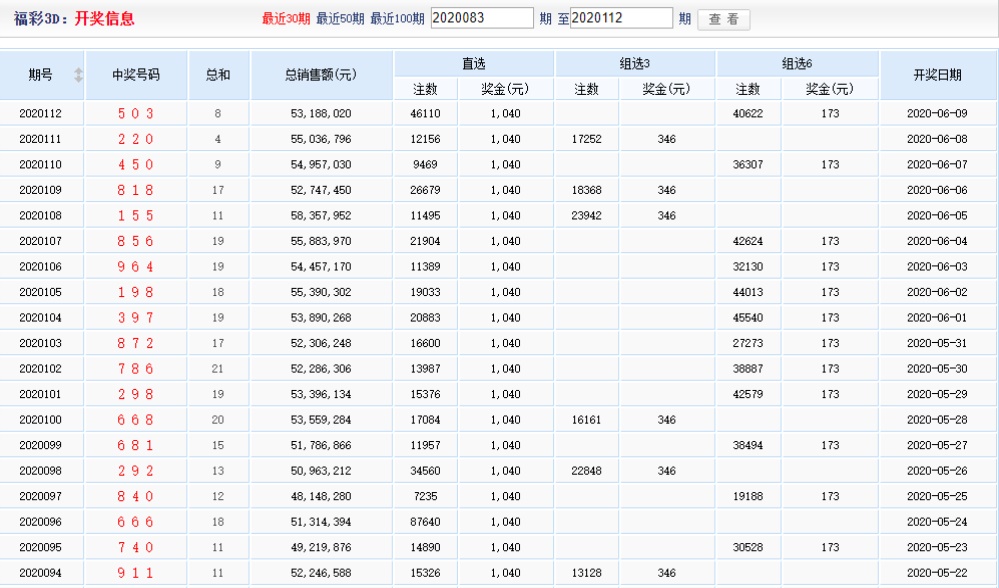 澳门刘伯温论坛网,数据解释落实_整合版121,127.13