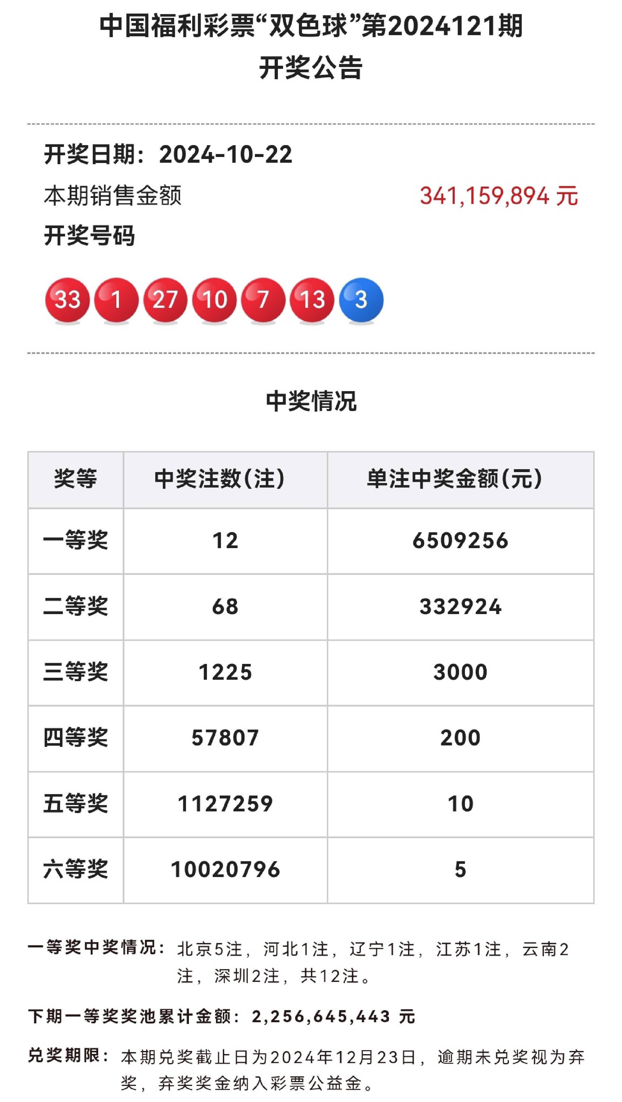 港澳最新开奖结果+开奖记录,豪华精英版79.26.45-江GO121,127.13