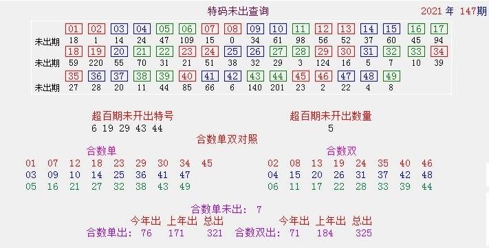 澳门码的全部免费的资料大全,数据解释落实_整合版121,127.13