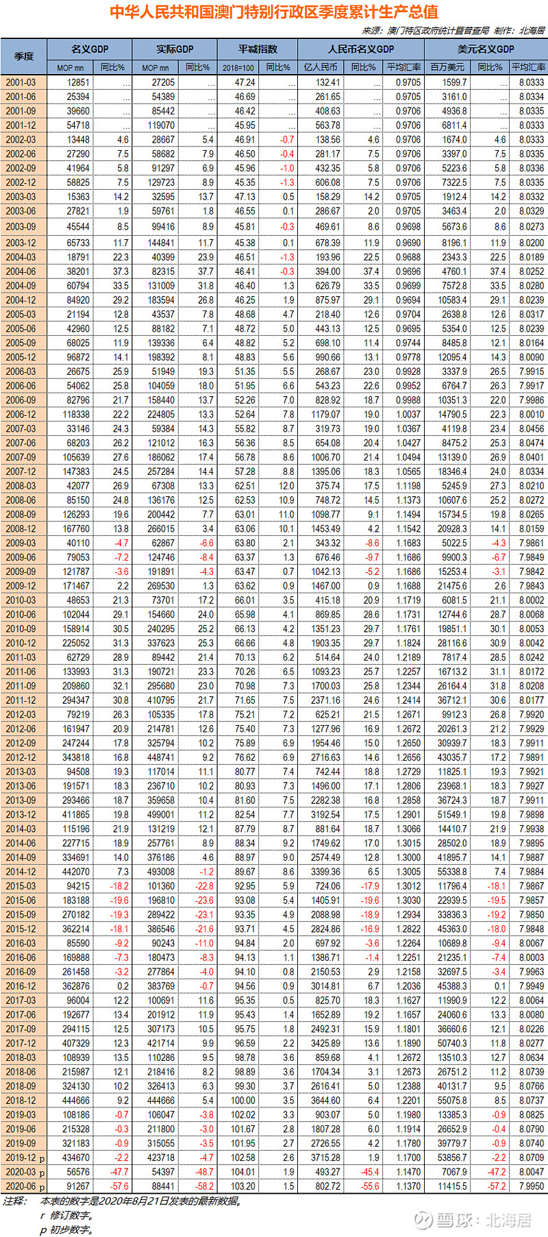 2001年澳门免费开奖结果,数据解释落实_整合版121,127.13