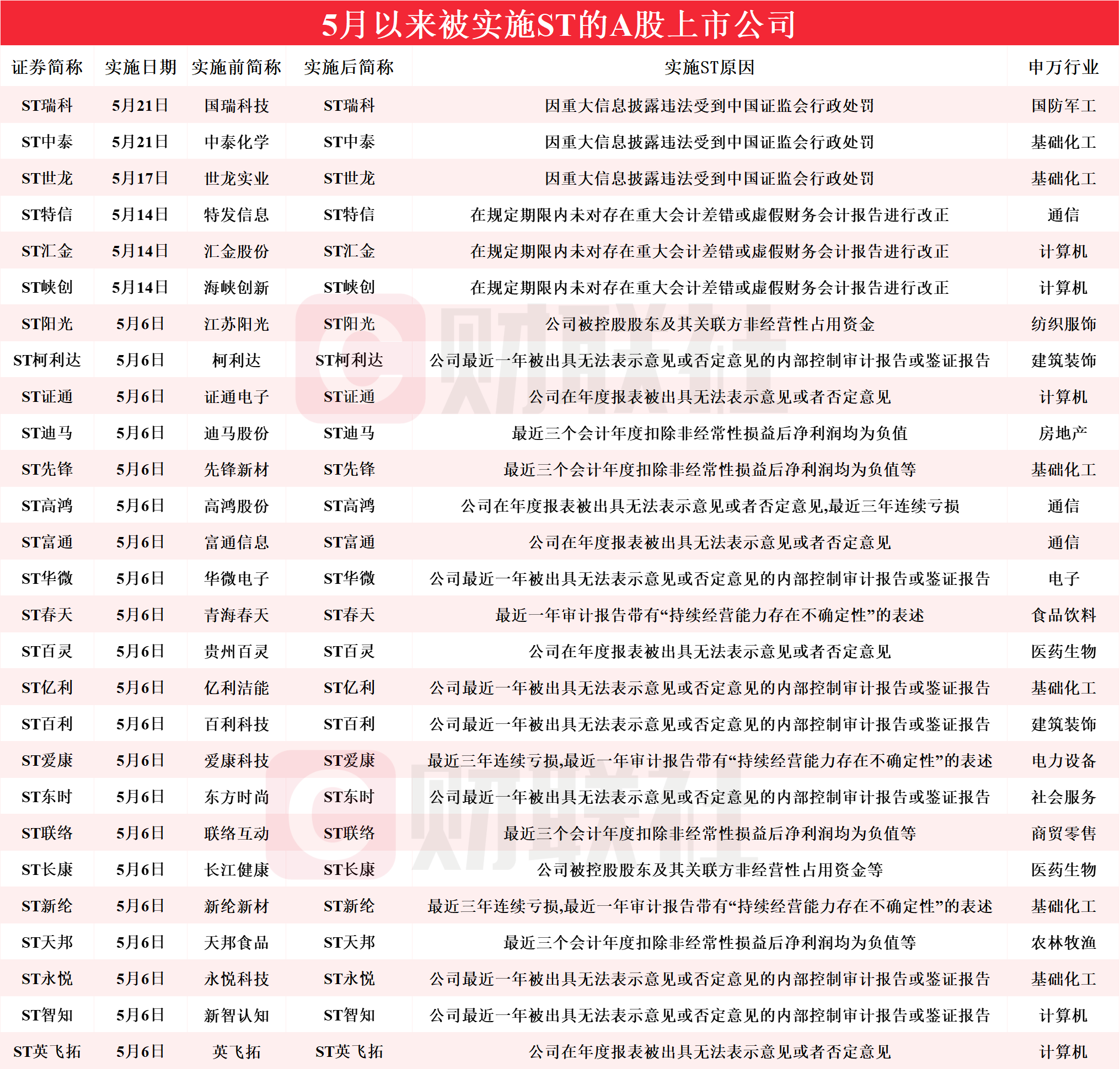 2021年澳门免费正版资料,数据整合方案实施_投资版121,127.13