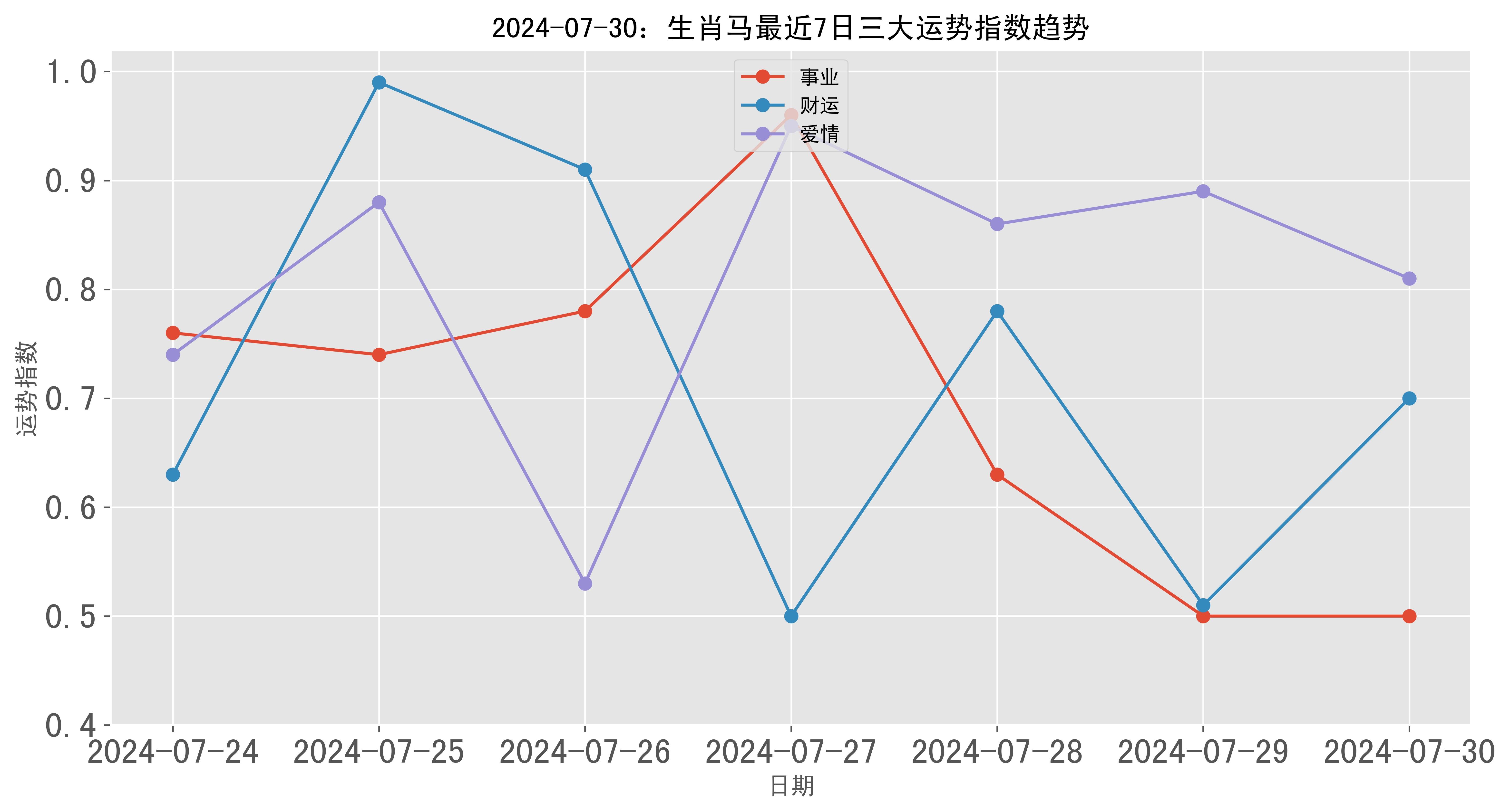 2024澳门最新生肖表,数据整合方案实施_投资版121,127.13