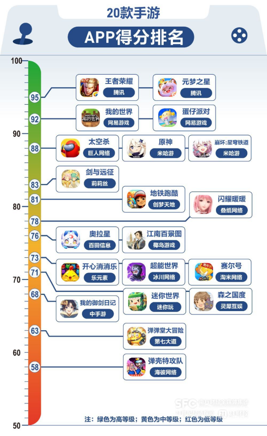 人气网络游戏排行榜前十名,最新热门解析实施_精英版121,127.13