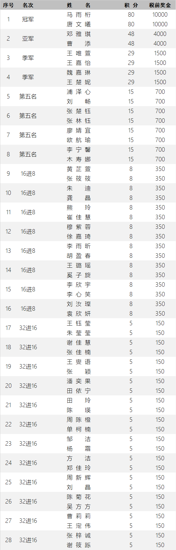 体育赛事奖金排行,最新热门解析实施_精英版121,127.13