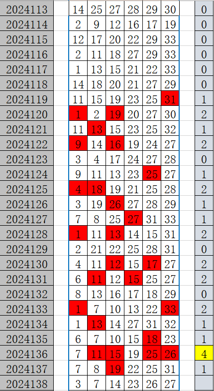 澳门开奖结果2023开奖记录查询表十二,最新答案动态解析_vip2121,127.13