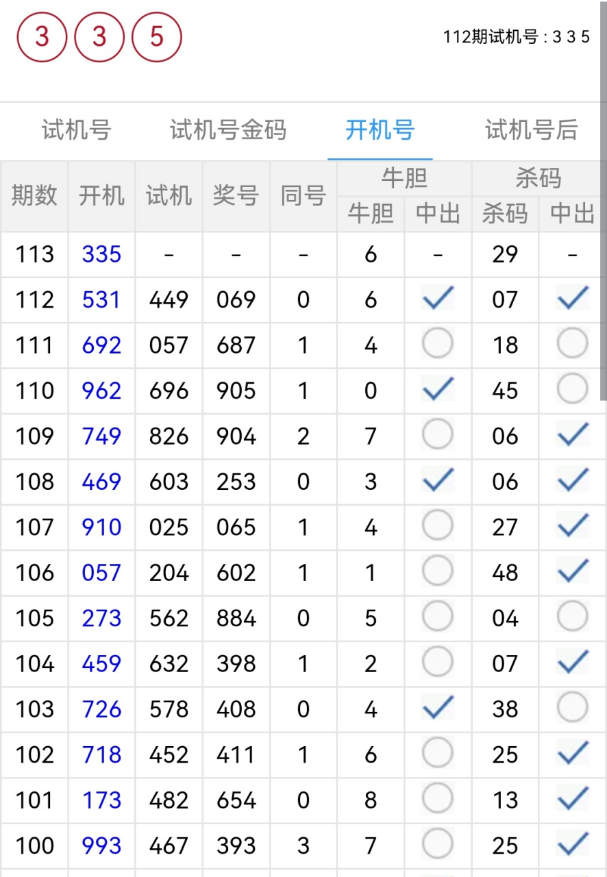 今日精准预测最新推荐3d专家预测,豪华精英版79.26.45-江GO121,127.13