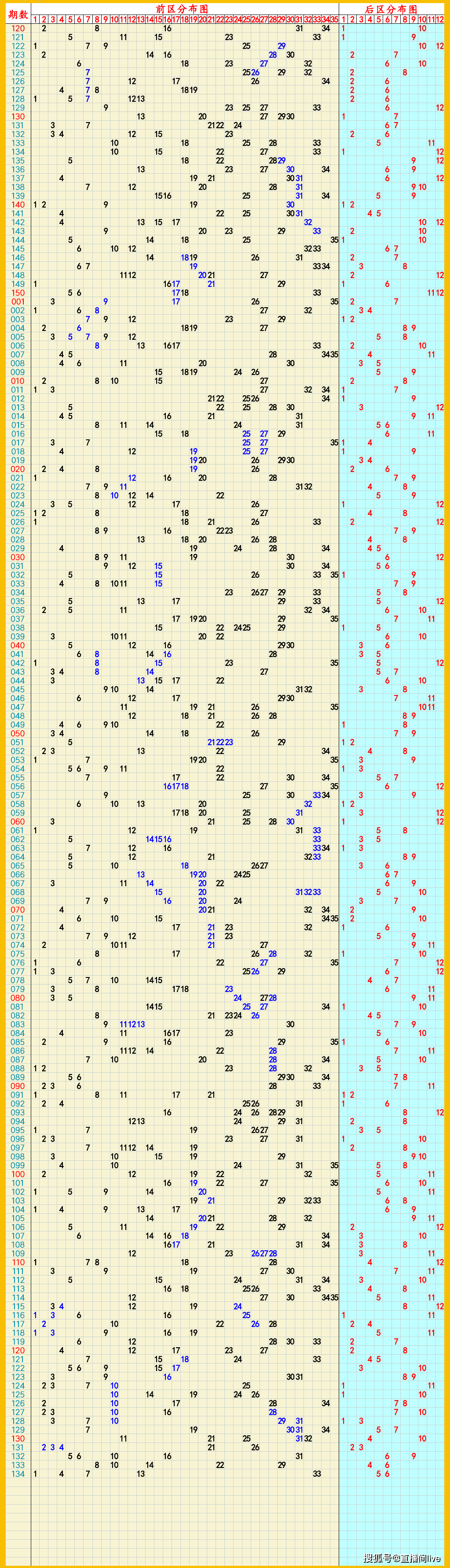 49tkcom澳彩最新开奖结果,最新热门解析实施_精英版121,127.13
