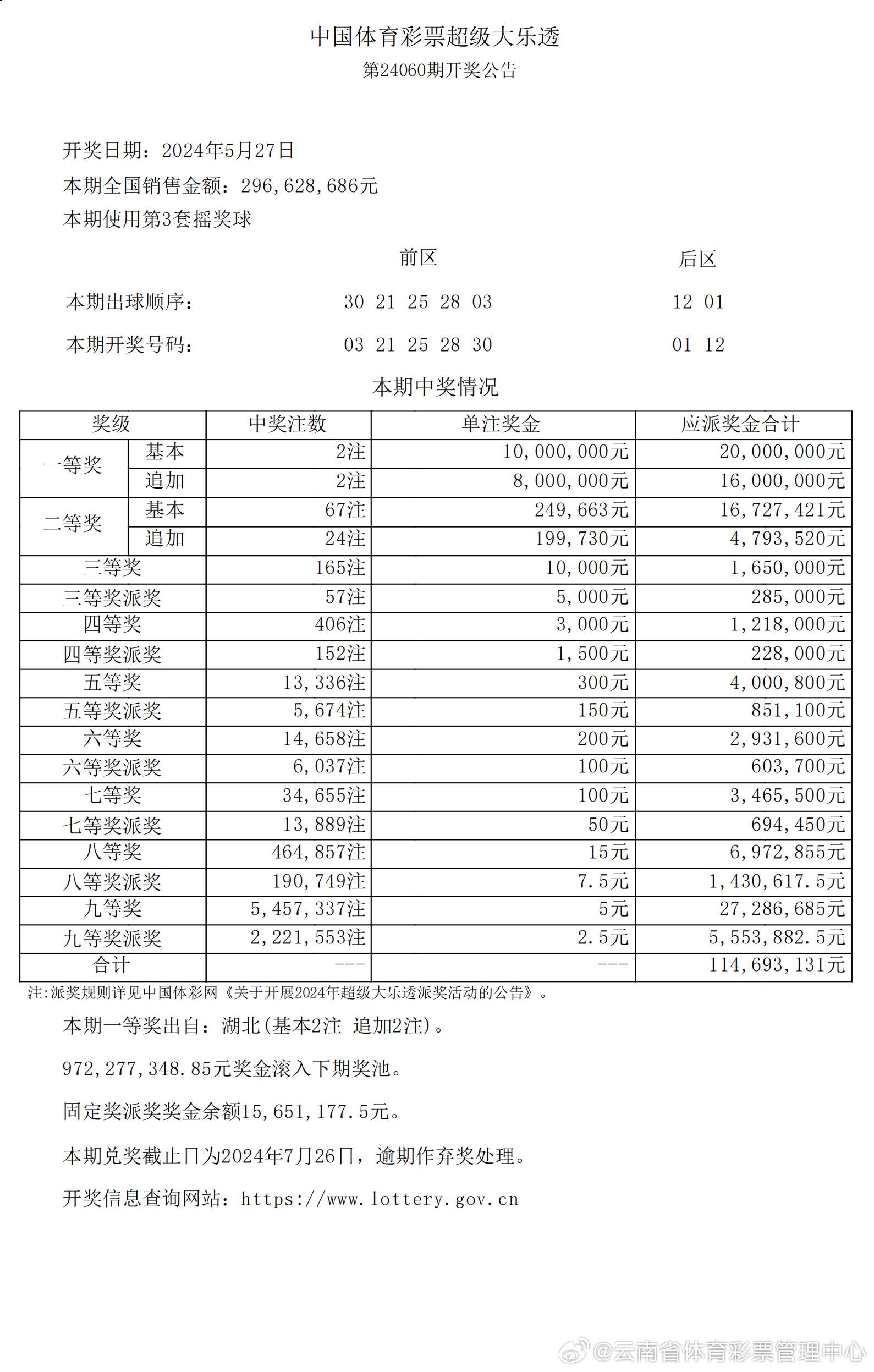 澳门开奖直播开奖结果,数据整合方案实施_投资版121,127.13