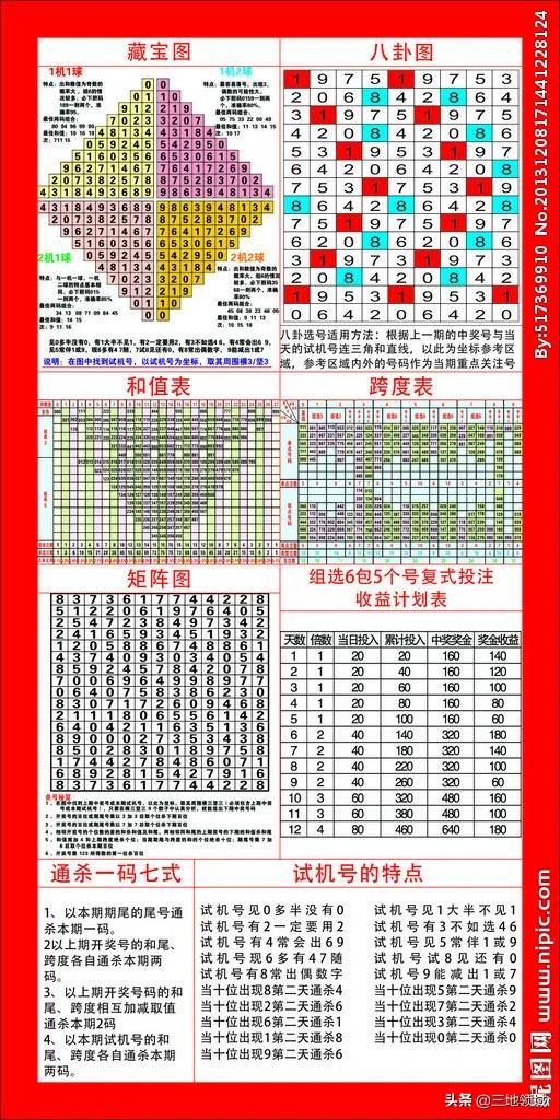 四肖期期准免费资料大全