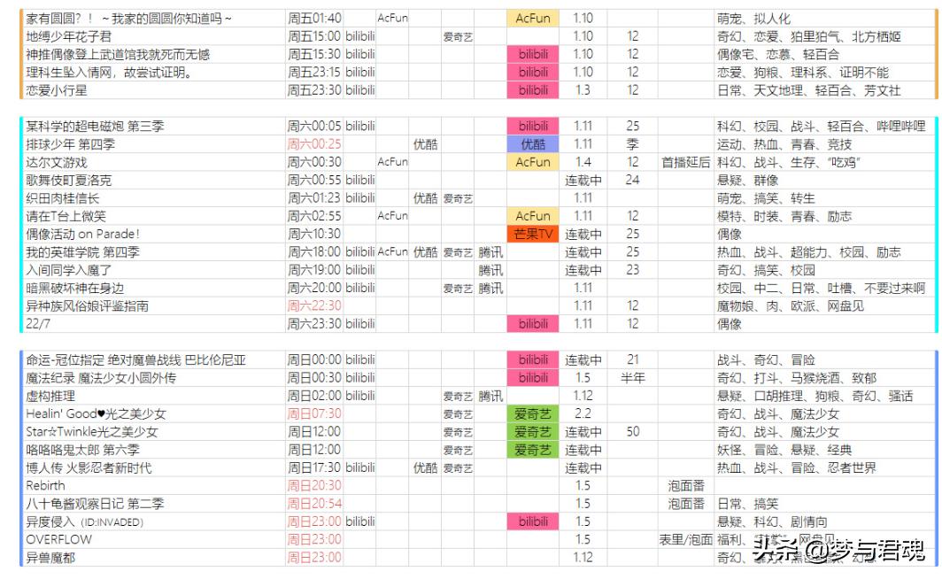 韩语日语科幻电影高清