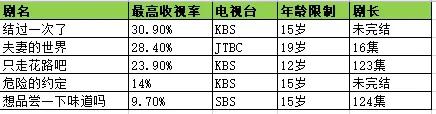 2020韩国r级电影在线观看